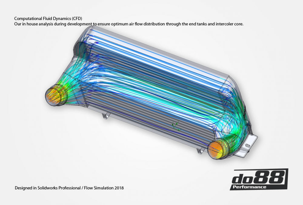 BMW F20 F30 F87 PERFORMANCE INTERCOOLER