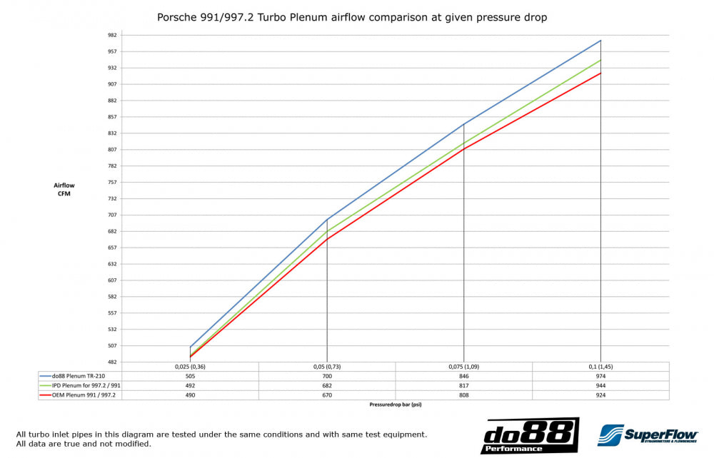 PORSCHE 991 TURBO 2013- PLENUM
